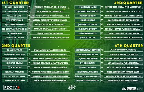 pdc darts world championship odds